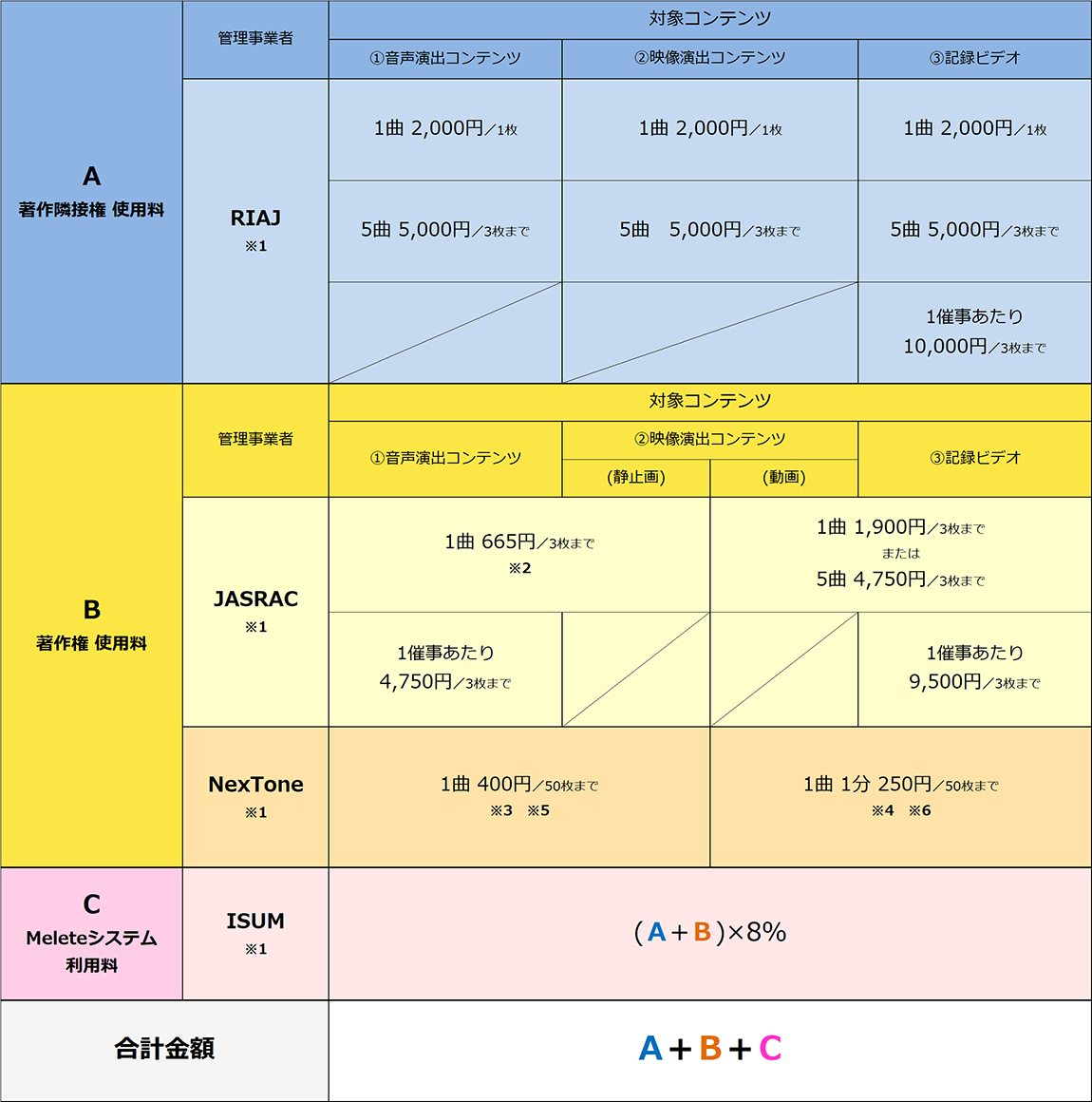  Apple Music、Spotifyなどのソングライターへの音楽ストリーミング著作権料を引き上げる新判決