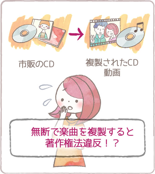 無断で楽曲を複製すると著作権違反！？